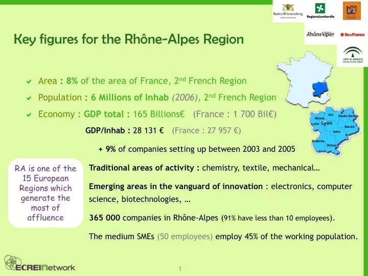 key figures for the rh ne alpes region