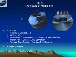 TS-1x The Future of Monitoring.