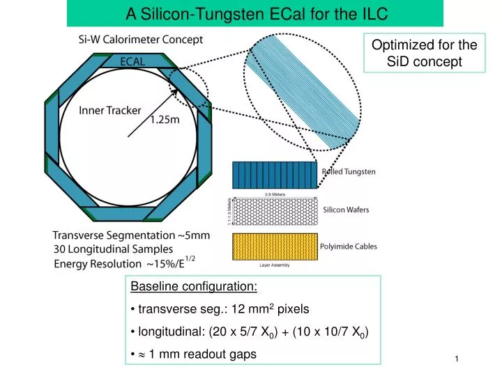 a silicon tungsten ecal for the ilc