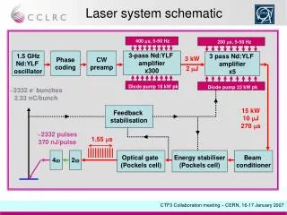 Laser system schematic