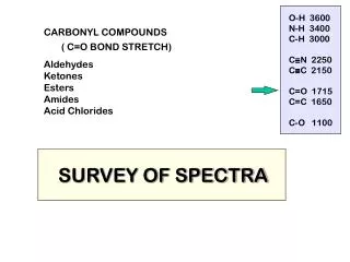 SURVEY OF SPECTRA