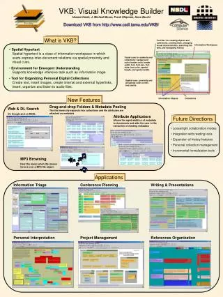 VKB: Visual Knowledge Builder Haowei Hsieh, J. Michael Moore, Frank Shipman, Anna Zacchi