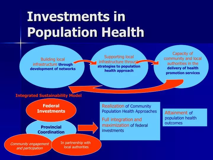 investments in population health