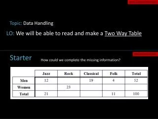 Topic: Data Handling