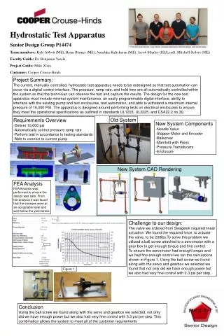 Hydrostatic Test Apparatus Senior Design Group P14474