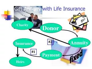 Gift Annuity with Life Insurance