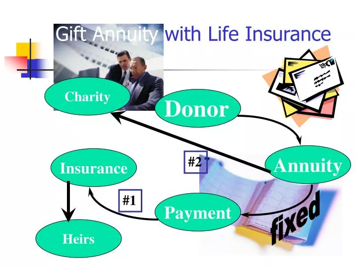 gift annuity with life insurance