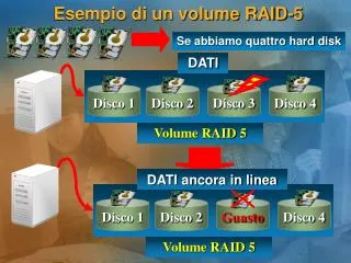 esempio di un volume raid 5