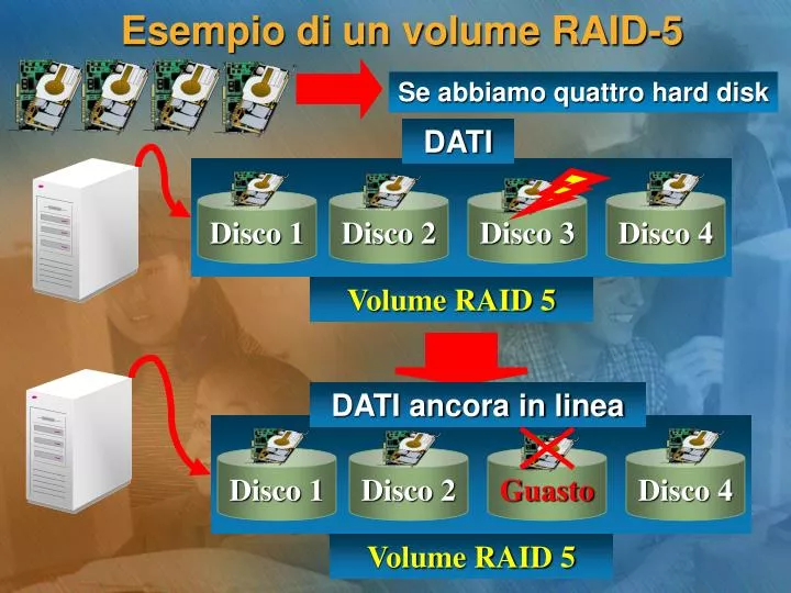 esempio di un volume raid 5