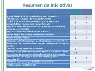 resumen de iniciativas