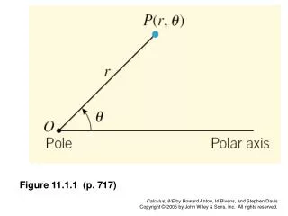 Figure 11.1.1 (p. 717)