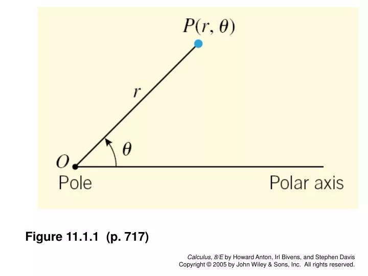 figure 11 1 1 p 717