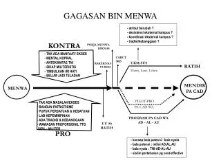 gagasan bin menwa