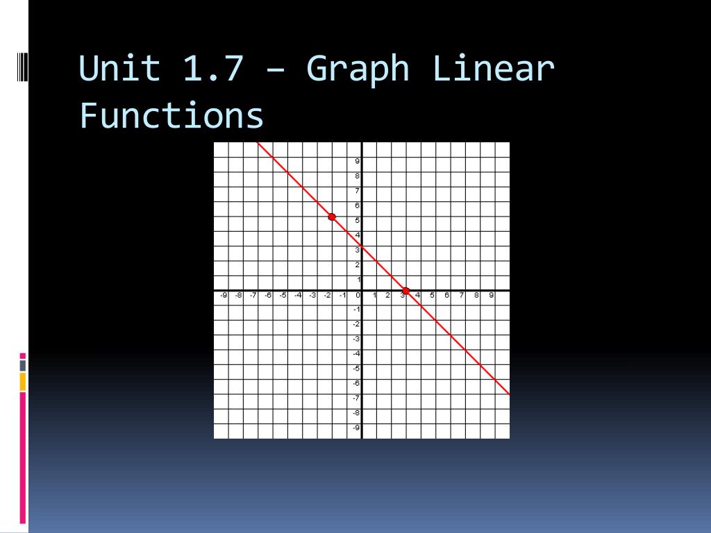 PPT - Unit 1.7 – Graph Linear Functions PowerPoint Presentation, free ...