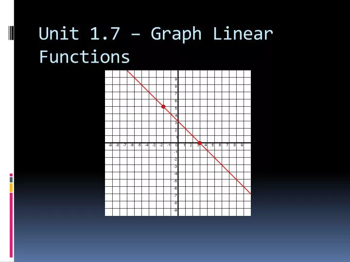 unit 1 7 graph linear functions