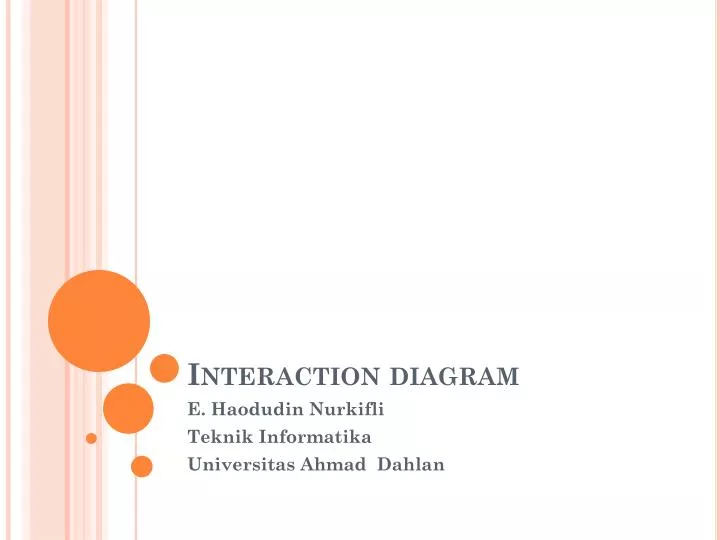interaction diagram