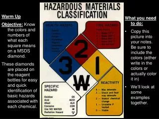 Warm Up Objective: Know the colors and numbers of what each square means on a MSDS diamond.