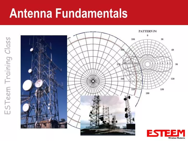 antenna fundamentals