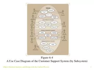 Figure 6-4 A Use Case Diagram of the Customer Support System (by Subsystem)