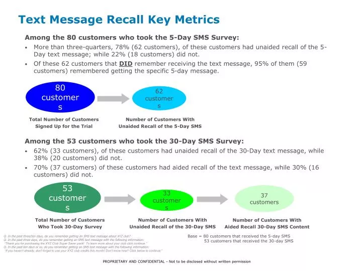 text message recall key metrics