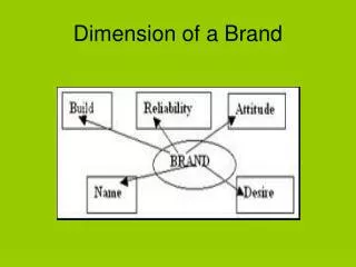 Dimension of a Brand