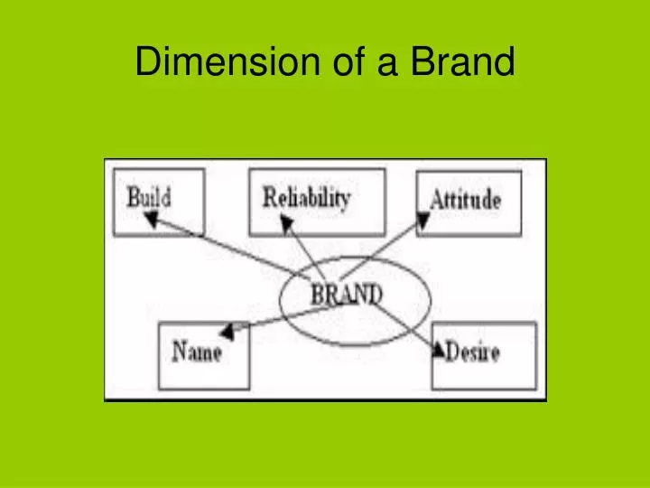dimension of a brand