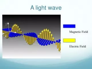 A light wave