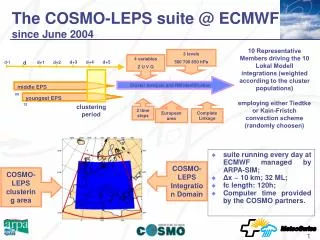 The COSMO-LEPS suite @ ECMWF since June 2004