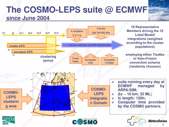 the cosmo leps suite @ ecmwf since june 2004