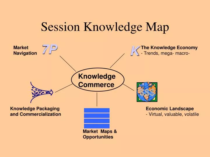 session knowledge map