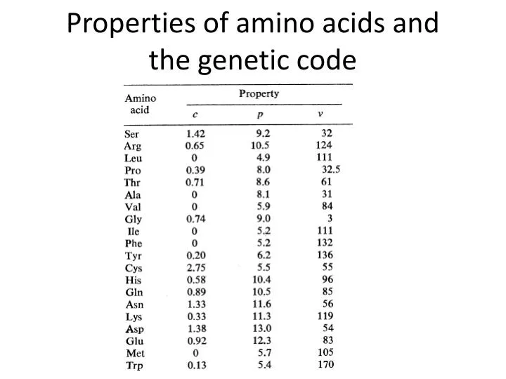 properties of amino acids and the genetic code