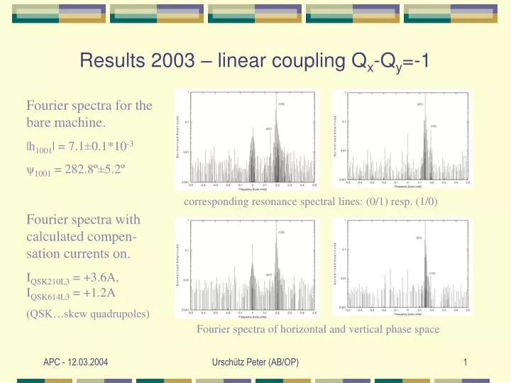results 2003 linear coupling q x q y 1