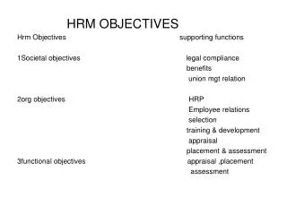 HRM OBJECTIVES