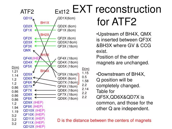ext reconstruction for atf2