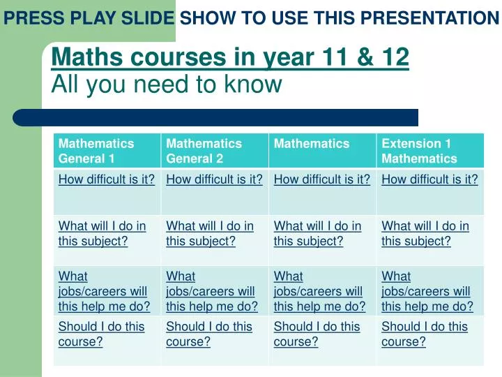 maths courses in year 11 12 all you need to know