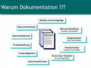 warum dokumentation