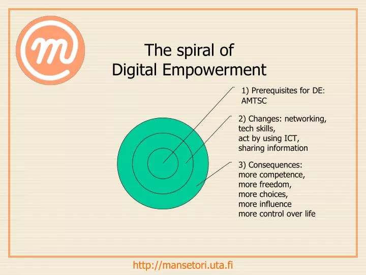 the spiral of digital empowerment