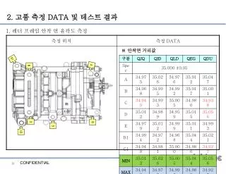 2 data