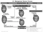 01 - Management Review Process - slide 1