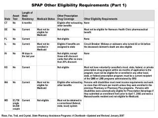 SPAP Other Eligibility Requirements (Part 1)