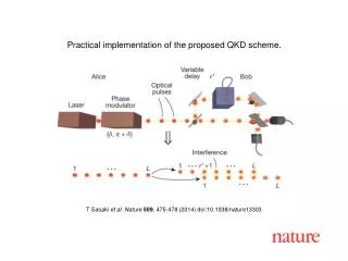 T Sasaki et al. Nature 509 , 475-478 (2014) d oi:10.1038/nature13303