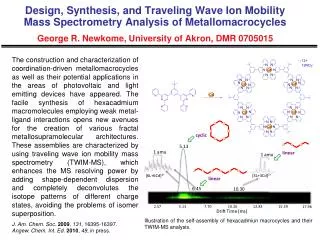 Illustration of the self-assembly of hexacadmiun macrocycles and their TWIM-MS analysis.