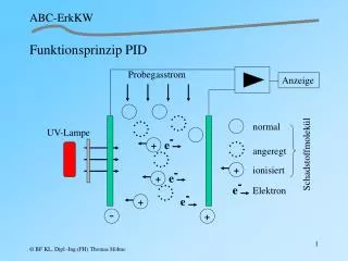 funktionsprinzip pid