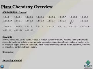 ACADs (08-006) Covered Keywords