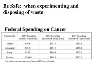 Be Safe: when experimenting and disposing of waste