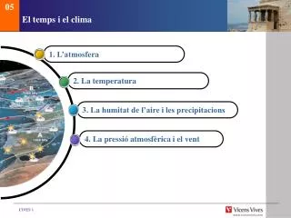 el temps i el clima