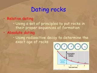 Dating rocks