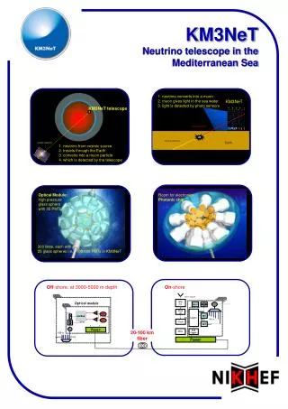 KM3NeT Neutrino telescope in the Mediterranean Sea