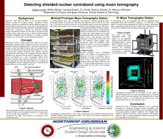 Detecting shielded nuclear contraband using muon tomography