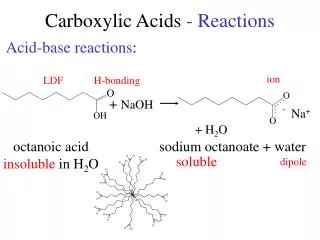Carboxylic Acids - Reactions